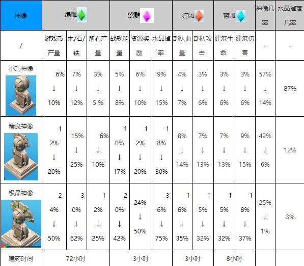 boom beach海岛奇兵国际服下载,军事手游,海战手游,海岛奇兵